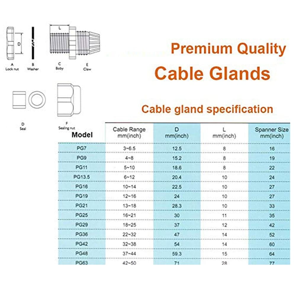 Waterproof Cable Gland - view 1